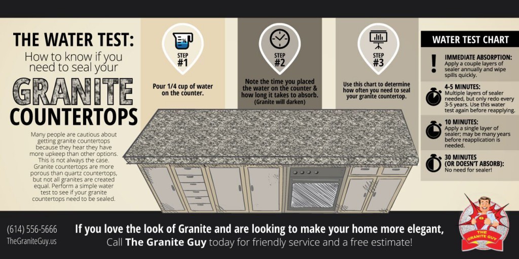 The Water Test Know If You Need To Seal Your Granite Countertops